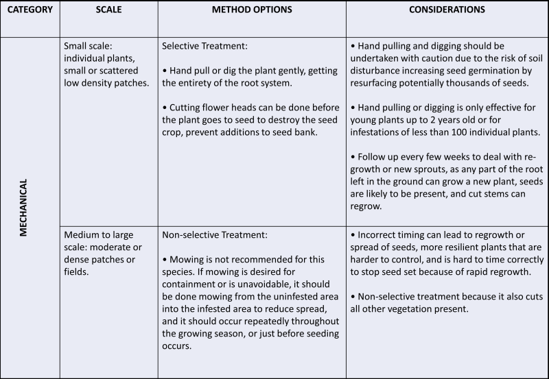text in a table describing mechanical treatments for Purple Loosestrife
